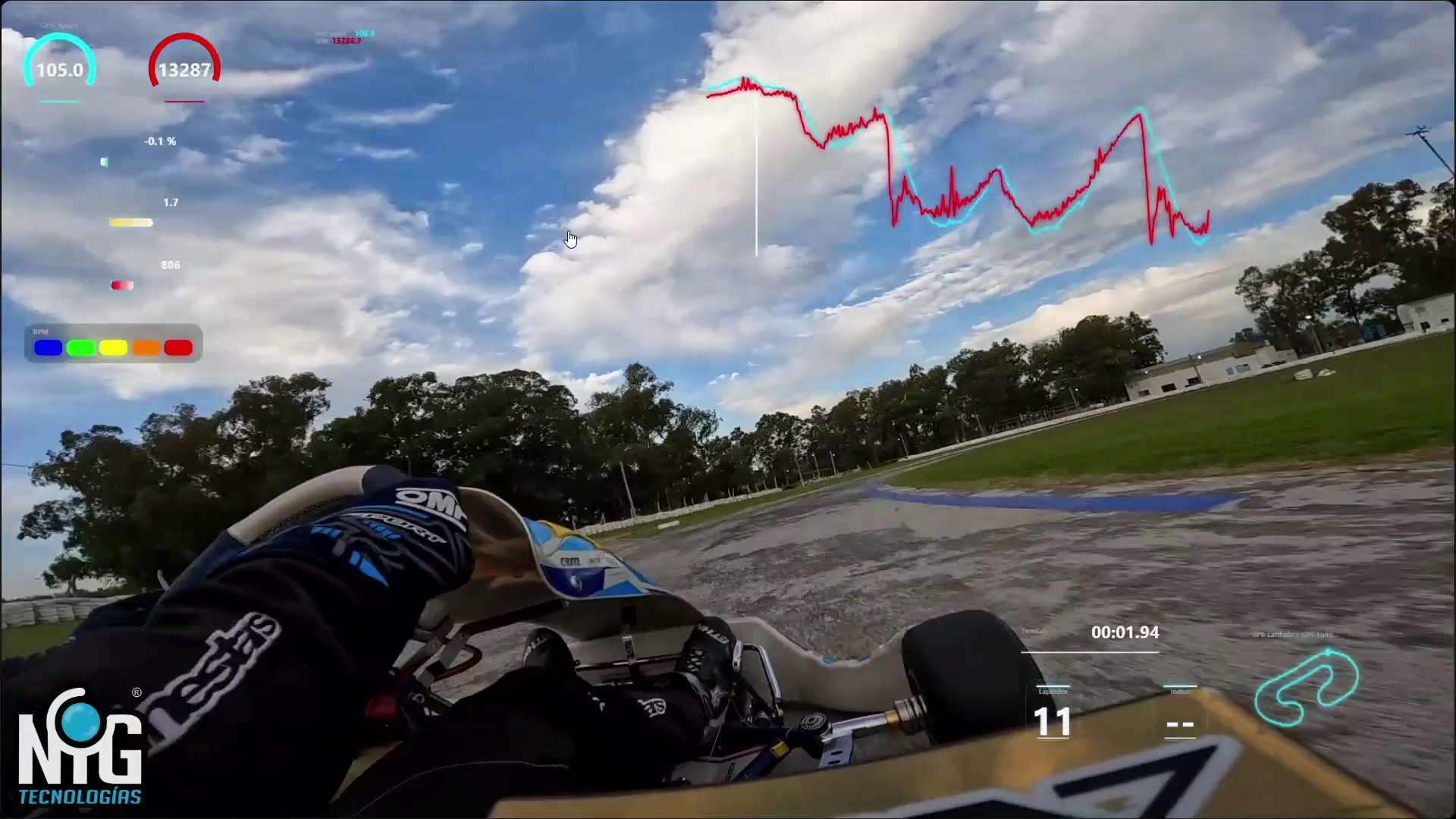 Video de LGuimard Racing con gráficos dinámicos sincronizados y exportados desde NiGanalysis.